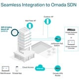 TP-Link Omada EAP610 access point Wit