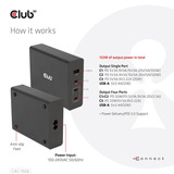Club 3D Travel Charger 132W GAN technology Zwart, USB-A, USB-C, Power Delivery (PD) 3.0