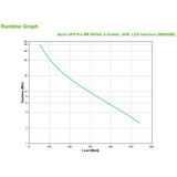 APC Back-UPS PRO BR900MI - Noodstroomvoeding ups Zwart, 6x C13 uitgang, USB, 900VA