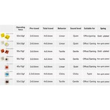 Keychron Gateron Cap V2 Milky-Brown Switch-Set keyboard switches Bruin/wit, 110 stuks