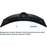 SAMSUNG Odyssey G9 G91F 49" UltraWide gaming monitor Zwart, 144 Hz, HDMI, DisplayPort, USB, AMD FreeSync