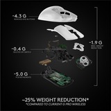 Logitech G PRO X SUPERLIGHT Wireless gaming muis Wit, 100 - 25.600 dpi
