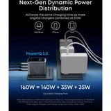 Anker 160W Prime wandoplader met led-scherm Grijs