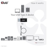Club 3D USB-A 3.2 Gen 1 naar USB-C 3.2 Gen 1 adapter Zwart