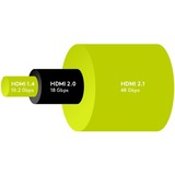 goobay Ultra High-Speed HDMI 2.1 kabel met Ethernet Zwart, 1,5 meter