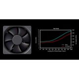 Cooler Master MWE 650 Bronze V3, 650 Watt voeding  Zwart, 4x PCIe