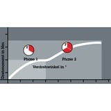 Wera Bit-Safe 61 BiTorsion 1 bitset 61-delig