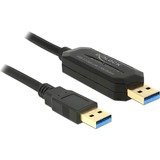 DeLOCK Data Link + KM Switch USB-A 3.2 Gen 1 naar USB-A 3.2 Gen 1 kabel Zwart, 1,5 meter