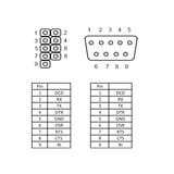 DeLOCK Slot Bracket > 1 x Serieel slotplaatje Grijs