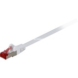 goobay Patchkabel RJ-45 S/STP met Cat.6 Wit, 20 meter