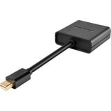 Sitecom MiniDisplayPort naar HDMI adapter Zwart